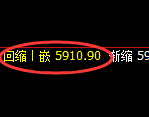 PTA:4小时结构精准展开宽幅振荡洗盘