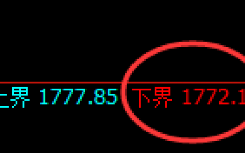 玻璃：涨近2%，试仓低点精准强势拉升