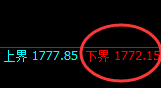 玻璃:涨近2%,试仓低点精准强势拉升