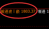 玻璃:涨近2%,试仓低点精准强势拉升