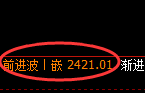 焦炭:4小时结构精准冲高回落并加速洗盘