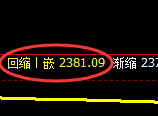 焦炭:4小时结构精准冲高回落并加速洗盘