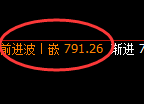 铁矿石:日线结构高点精准展开直线大幅回撤