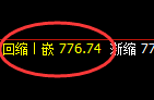 铁矿石:日线结构高点精准展开直线大幅回撤