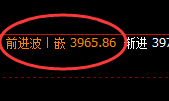 螺纹:系统回补高点精准触及并快速回撤