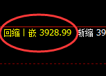 螺纹:系统回补高点精准触及并快速回撤