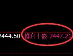 甲醇:日线结构精准展开区间宽幅振荡