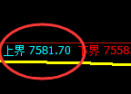聚丙烯:试仓高点精准触及并单边弱势回撤