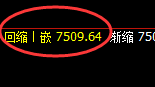 聚丙烯:试仓高点精准触及并单边弱势回撤