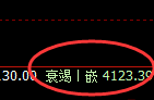乙二醇:试仓高点精准展开4小时周期快速洗盘