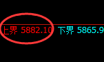 PTA:跌超2%,试仓高点精准加速回撤