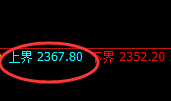 焦炭:试仓结构高点,精准展开极端下行