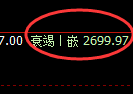 股指50:2小时试仓高点精准回撤,且极端运行