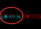 铁矿石:跌超2%,试仓高点精准触及并快速创下新低