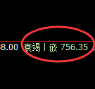 铁矿石:跌超2%,试仓高点精准触及并快速创下新低