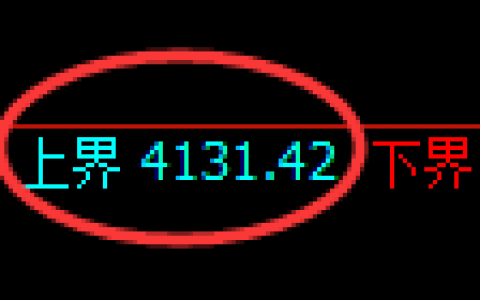 股指300：试仓高点精准完成并单边弱势回撤