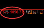 股指300：试仓高点精准完成并单边弱势回撤