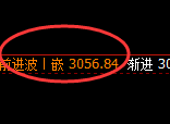 燃油:跌超2%,4小时结构高点精准触及并快速回撤