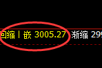 燃油:跌超2%,4小时结构高点精准触及并快速回撤