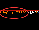 PTA:4小时周期精准展开宽幅运行结构