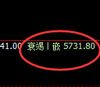 PTA:4小时周期精准展开宽幅运行结构