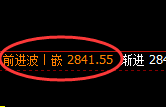 菜粕:4小时结构精准展开窄幅振荡