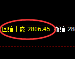 菜粕:4小时结构精准展开窄幅振荡