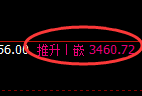 豆粕:4小时结构精准展开宽幅洗盘