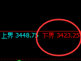 豆粕:4小时结构精准展开宽幅洗盘