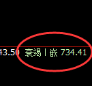 铁矿石:跌超3%,4小时结构精准展开大幅极端回撤