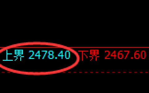 甲醇：试仓高点精准展开极端大幅回撤