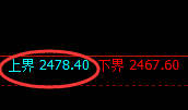 甲醇:试仓高点精准展开极端大幅回撤