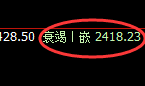 甲醇:试仓高点精准展开极端大幅回撤
