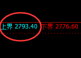 菜粕：试仓高点精准回撤并创新低