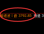 沥青:4小时高点精准展开大幅回撤洗盘