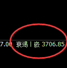沥青:4小时高点精准展开大幅回撤洗盘