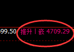 液化气:回补高点精准进入大幅冲高回落