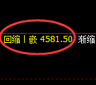 液化气:回补高点精准进入大幅冲高回落