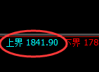 玻璃:4小时结构精准进入极端洗盘