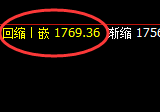 玻璃:4小时结构精准进入极端洗盘