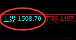 焦煤:回补结构精准触及并弱势下行