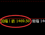 焦煤:回补结构精准触及并弱势下行