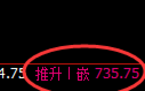 铁矿石：跌超3%，4小时高点精准展开快速下行
