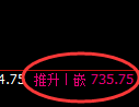 铁矿石:跌超3%,4小时高点精准展开快速下行