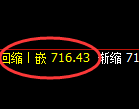 铁矿石:跌超3%,4小时高点精准展开快速下行