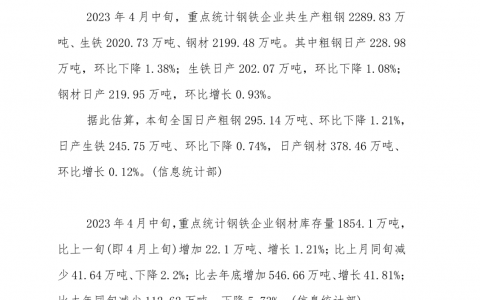 中钢协：2023年4月中旬重点统计钢铁企业产存情况