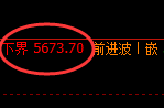 PTA:试仓低点精准加速拉升