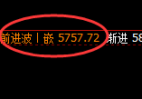 PTA:试仓低点精准加速拉升