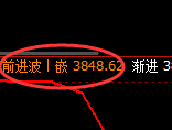 沥青:涨超2%,试仓低点精准实施极端拉升