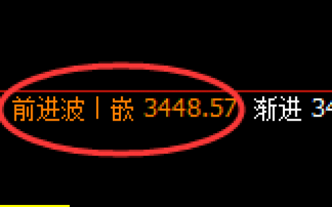 豆粕：4小时结构精准展开快速冲高回落